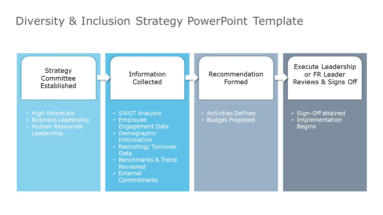 Diversity & Inclusion Strategy PowerPoint Template & Google Slides Theme