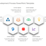 E Learning Development Process PowerPoint Template & Google Slides Theme