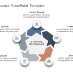 E Learning Process PowerPoint Template & Google Slides Theme