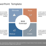 ERRC Grid PowerPoint Template & Google Slides Theme