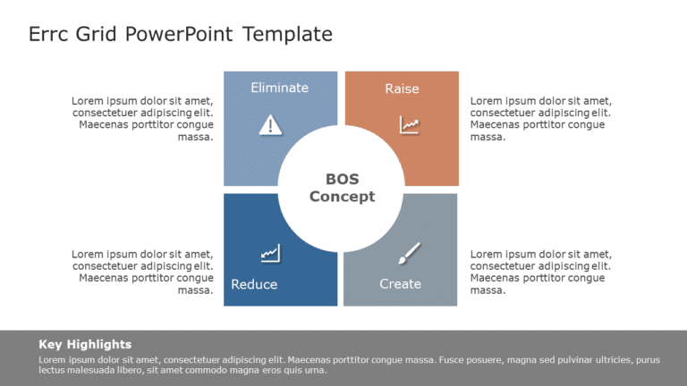 ERRC Grid PowerPoint Template & Google Slides Theme