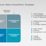 Employee Turnover Matrix PowerPoint Template & Google Slides Theme