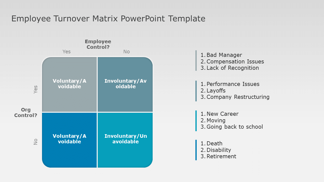 Employee Turnover Matrix PowerPoint Template & Google Slides Theme