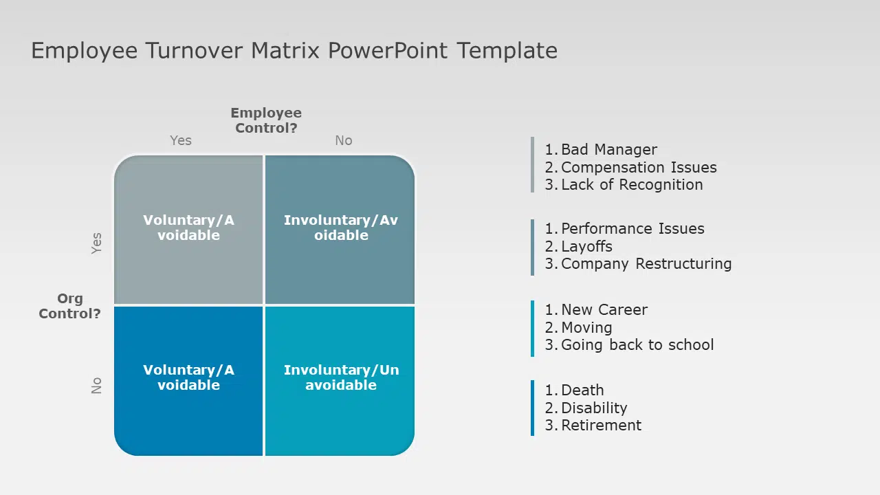 Employee Turnover Matrix PowerPoint Template & Google Slides Theme