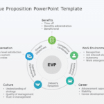 Employee Value Proposition 03 PowerPoint Template & Google Slides Theme