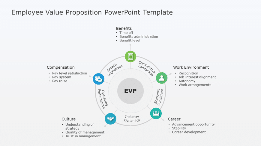 Employee Value Proposition 03 PowerPoint Template