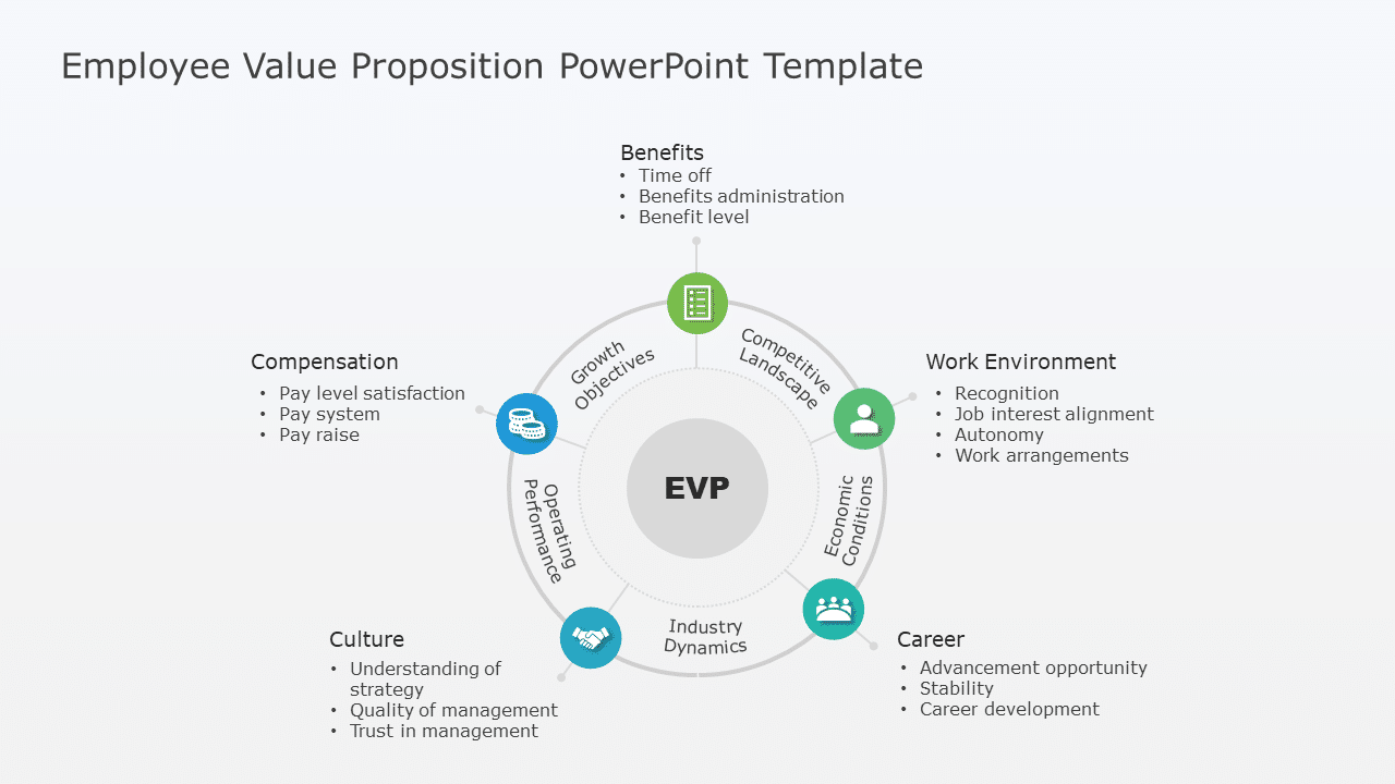 Employee Value Proposition 03 PowerPoint Template & Google Slides Theme