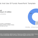 Funding Request and Use of Funds PowerPoint Template & Google Slides Theme