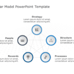 Galbraith Star Model PowerPoint Template & Google Slides Theme