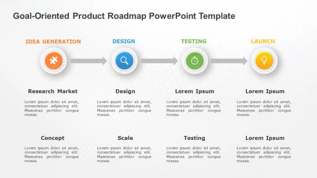 What is a Goal-Oriented Product Template
