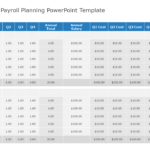 Headcount and Payroll Planning PowerPoint Template & Google Slides Theme
