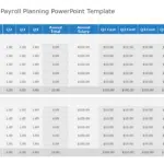 Headcount and Payroll Planning PowerPoint Template & Google Slides Theme