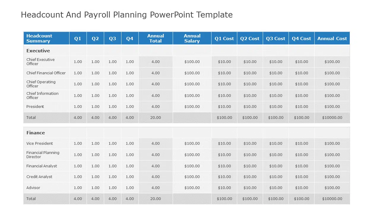 Headcount and Payroll Planning PowerPoint Template & Google Slides Theme