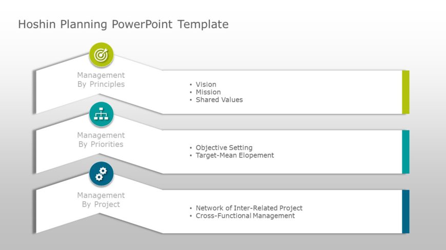 Hoshin Planning PowerPoint Template