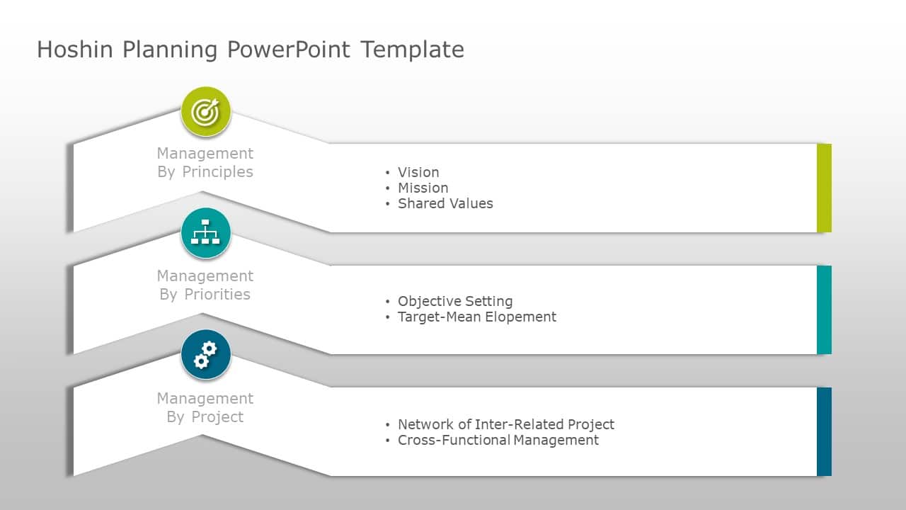 Hoshin Planning PowerPoint Template & Google Slides Theme