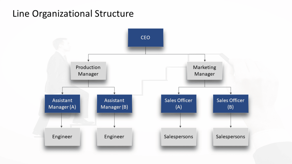 Free Organizational Chart Template PowerPoint