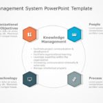 Knowledge Management System PowerPoint Template & Google Slides Theme