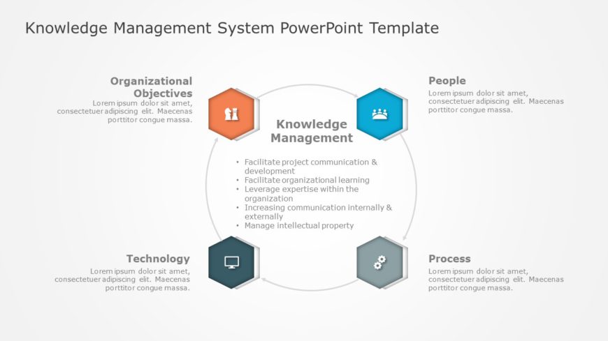 Knowledge Management System PowerPoint Template