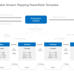 Manufacturing Value Stream Mapping PowerPoint Template & Google Slides Theme