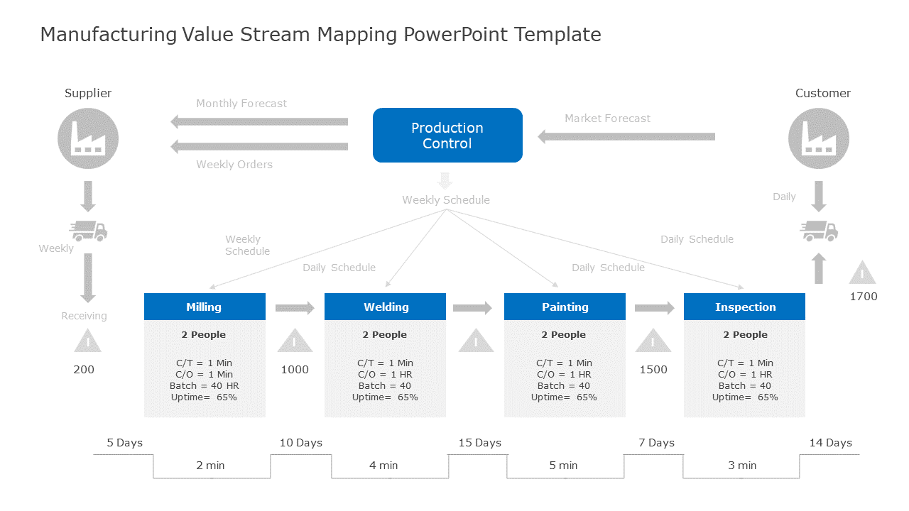 Manufacturing Value Stream Mapping PowerPoint Template & Google Slides Theme