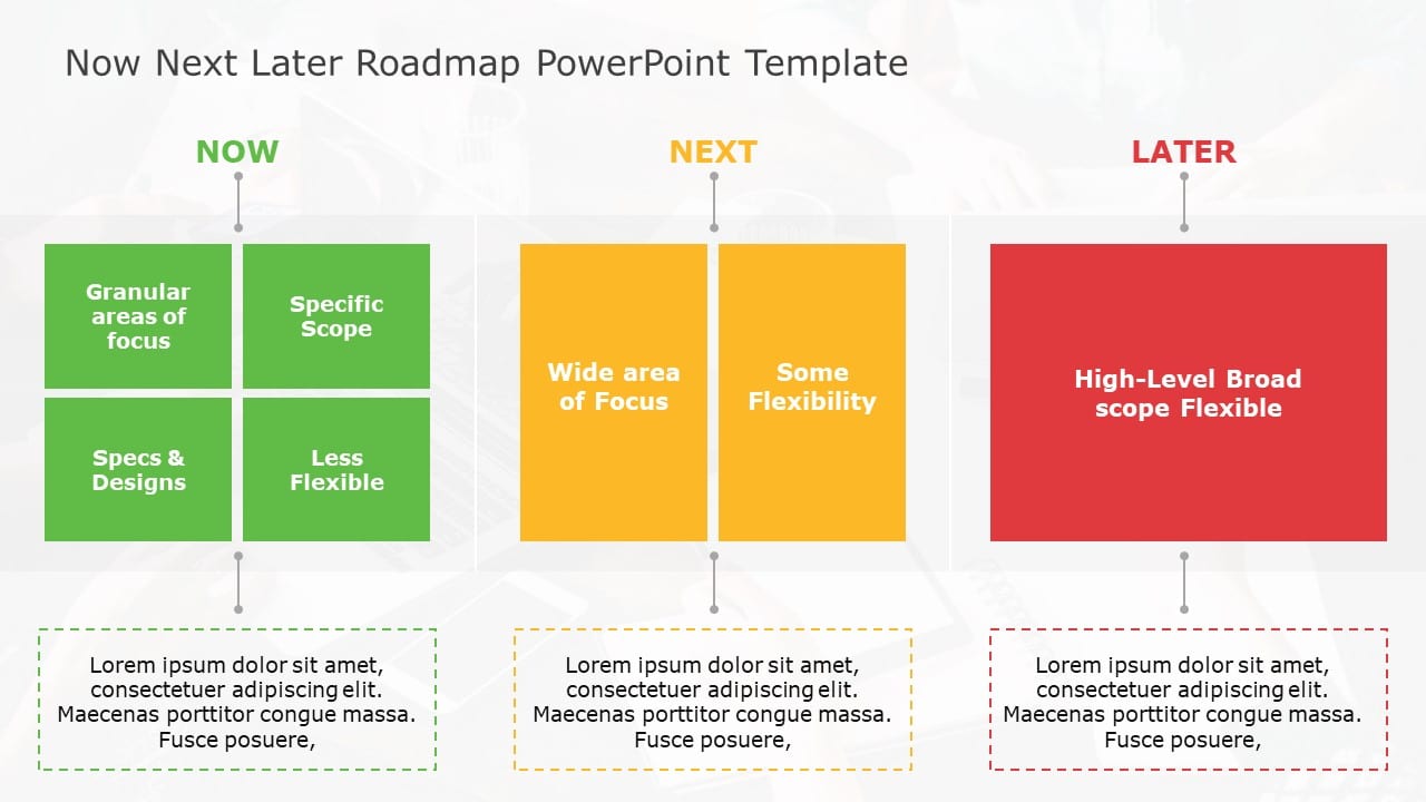 Now Next Later Roadmap 01 PowerPoint Template & Google Slides Theme