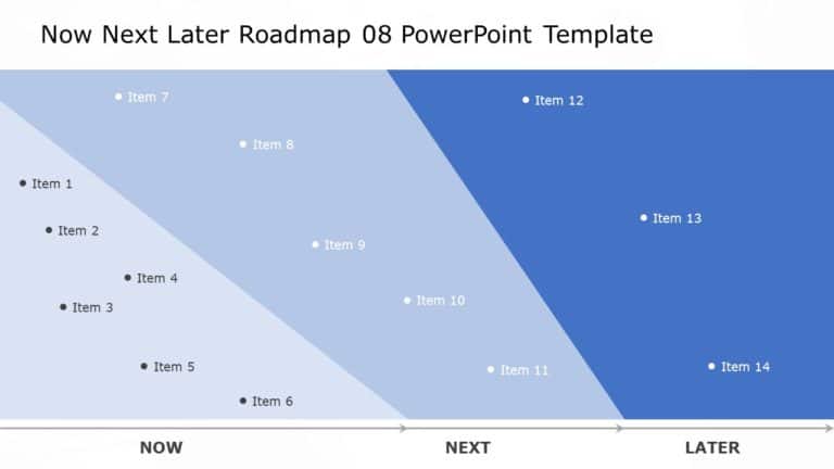 Now Next Later Roadmap PowerPoint Template & Google Slides Theme