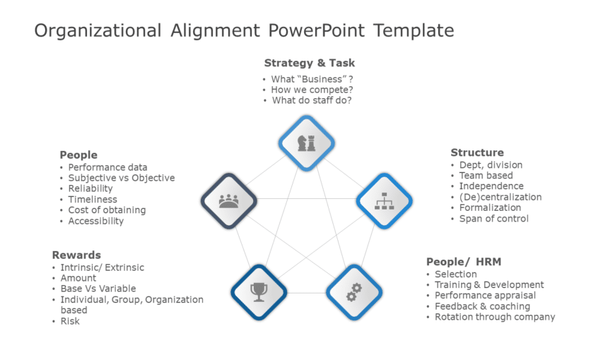 Organizational Alignment 01 PowerPoint Template