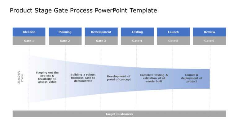Product Stage Gate Process PowerPoint Template & Google Slides Theme