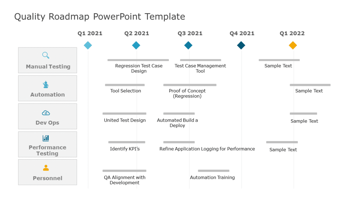 123+ Free Editable Quality Assurance PowerPoint Templates & Slides ...