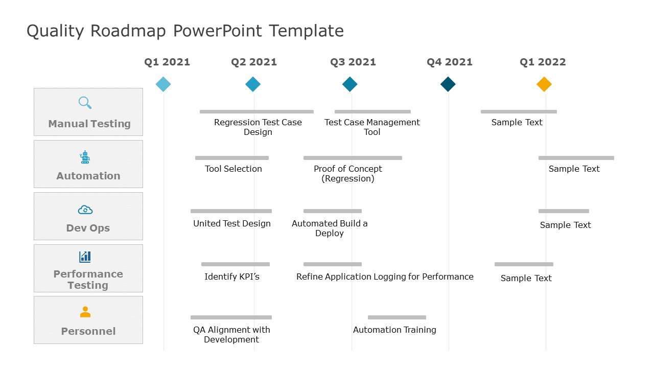 Quarterly Tabular Quality Roadmap Slide For PowerPoint