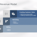 Revenue Model 03 PowerPoint Template & Google Slides Theme