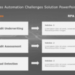 Robotic Process Automation challenges solution PowerPoint Template & Google Slides Theme