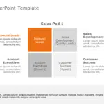 Sales Pod PowerPoint Template & Google Slides Theme