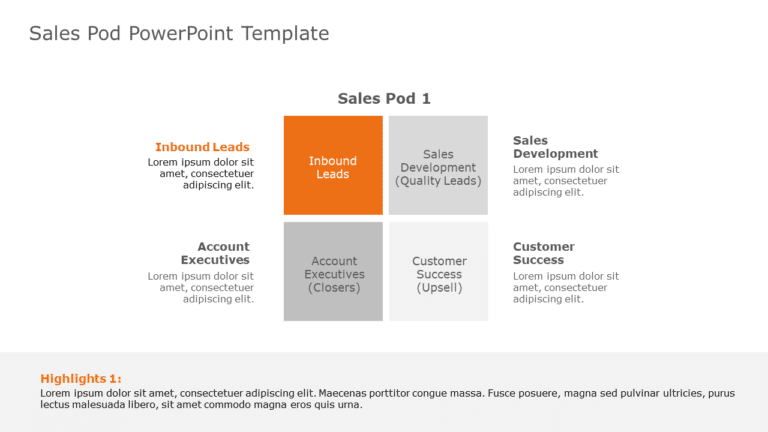 Sales Pod PowerPoint Template & Google Slides Theme