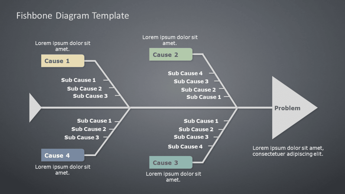 A Quick Guide on Fishbone Analysis Plus Discover Best Fishbone Diagram ...