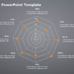 Spider Chart PowerPoint Template & Google Slides Theme