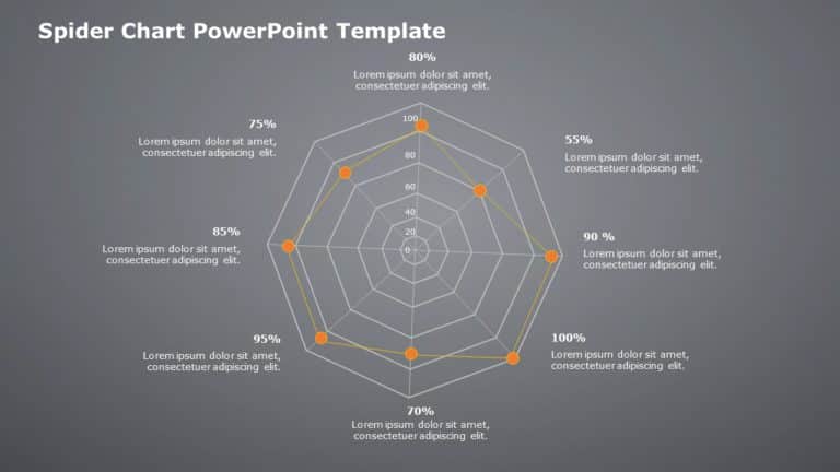 Spider Chart PowerPoint Template & Google Slides Theme