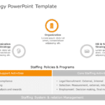 Staffing Strategy PowerPoint Template & Google Slides Theme