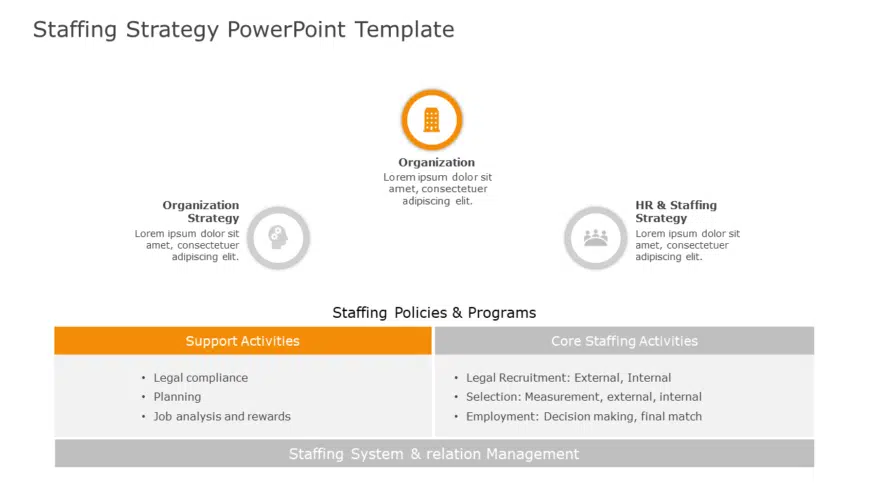 Staffing Strategy PowerPoint Template