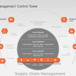 Supply Chain Management PowerPoint Template & Google Slides Theme