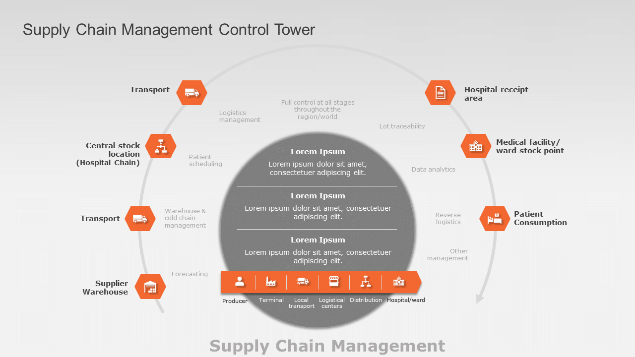 Supply Chain Management PowerPoint Template & Google Slides Theme