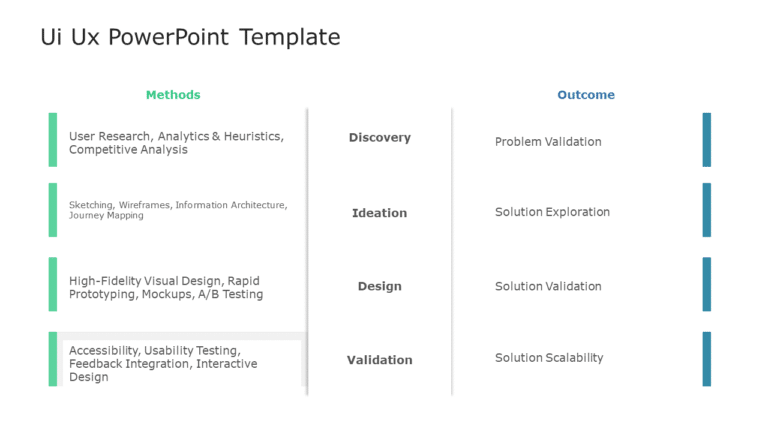 UI UX PowerPoint Template & Google Slides Theme