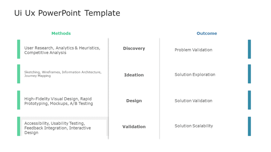 UI UX PowerPoint Template