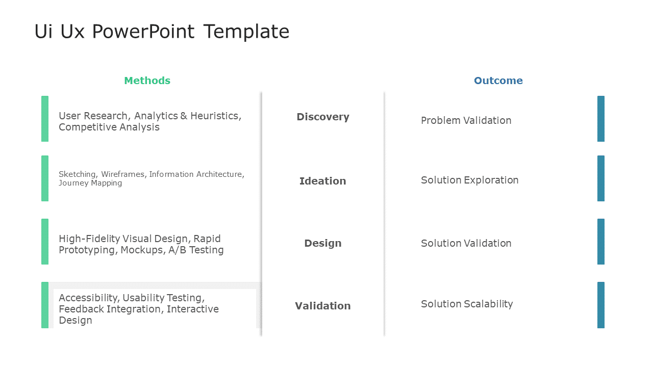 UI UX PowerPoint Template & Google Slides Theme