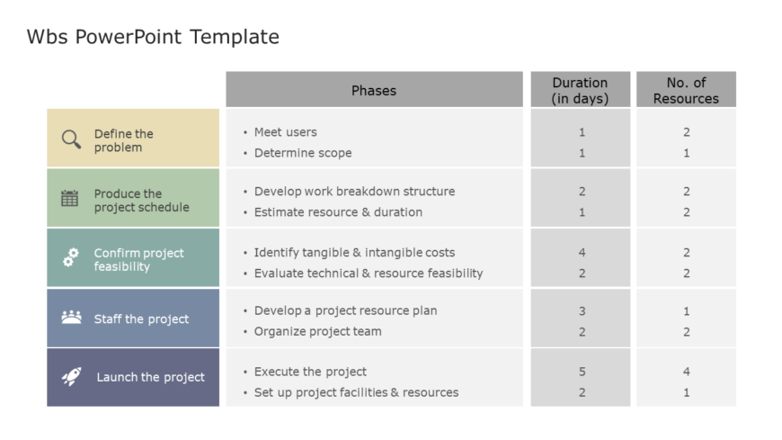 WBS 02 PowerPoint Template