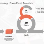 scrum methodology PowerPoint Template & Google Slides Theme