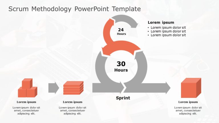 scrum methodology PowerPoint Template & Google Slides Theme