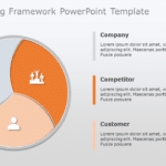 3C Marketing Framework PowerPoint Template & Google Slides Theme