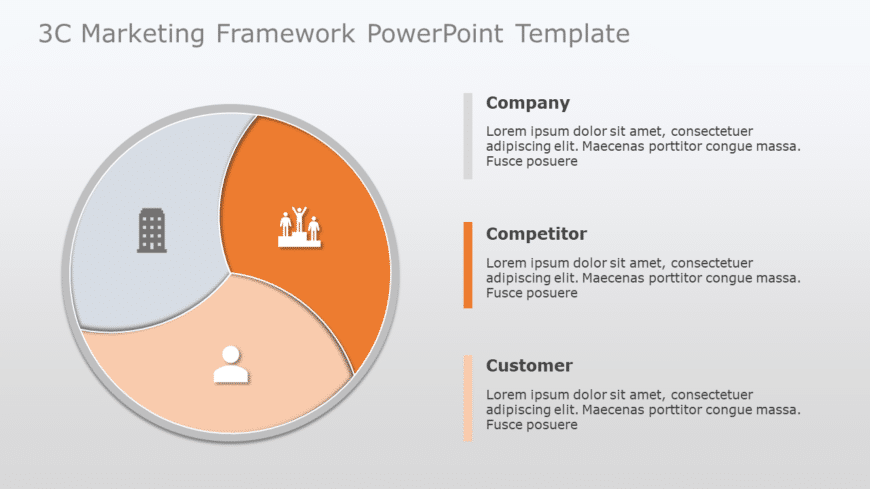 3C Marketing Framework PowerPoint Template