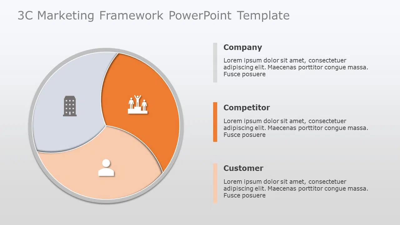 3C Marketing Framework PowerPoint Template & Google Slides Theme